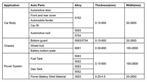 automotive sheet metal thickness|old car restoration sheet metal.